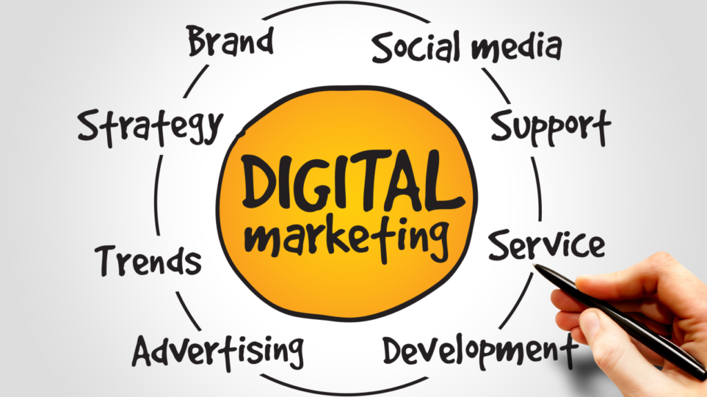 Digital Marketing Strategies Ultimate Guide